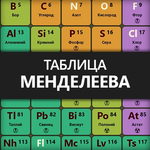 Таблица Менделеева